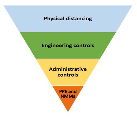 Figure described below