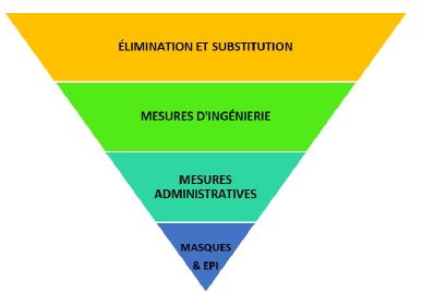 Figure described below