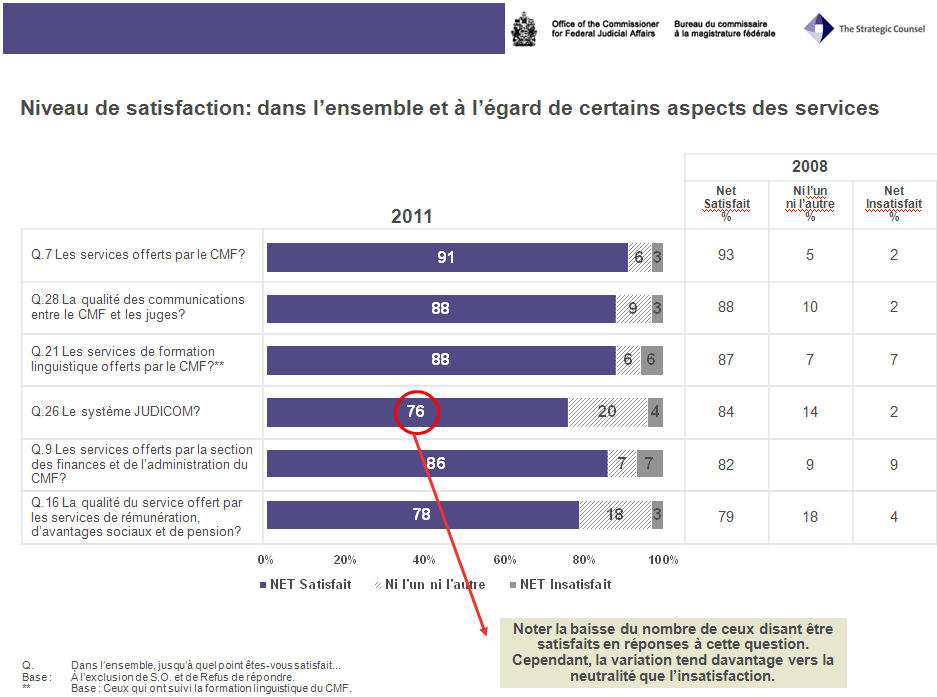 Charte de la satisfaction générale